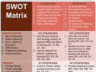 STRENGTHS                        WEAKNESS
   SWOT                 1.
                        2.
                             Strong lending position
                             Largest online branches
                                                        1.
                                                        2.
                                                             No entertainment
                                                             Non performing loans
                        3.   Largest ATM network        3.   Increasing lending cost
   Matrix               4.
                        5.
                             Solid Financial position
                             Fastest growth rate
                                                        4.
                                                        5.
                                                             Urban area focus only
                                                             No branch
                        6.   Motivated workforce             attractiveness
                        7.   High profit Margin         6.   No consumer Banking
                                                        7.   No Customer Care
                                                             System
OPPORTUNITIES                SO STRATEGIES                    WO STRATEGIES
1. Micro Financing      1. Use Strong financial         1. Take offer any Islamic
2. Islamic Banking         and lending position to         Bank and reduce and
3. Govt. reliefs for       capture SME and Micro           lending NPL (W2, W3, O2,
                                                           O1)
   Economy                 Financing (S1, S, S6,
                                                        2. Benefit from Govt. relief
4. SME Sector              O1, O4)                         and start focus on SME,
5. Preference Banking   2. Use its network for             Micro and preference
6. Rural economy           Islamic, preference             banking with attractive
                           banking (S2, S3. S5,            setup (W1, W5, W6, O3,
                           O2, O5, O6)                     O4, )5)
THREATS                      ST STRATEGIES                  WT STRATEGIES
1. Foreign Banks        1. Invest in Power sector       1. Prudent lending to avoid
2. Power shortage          to boost economy (S1,           NPL (W2, W3, W6, T5,
 