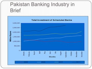 Pakistan Banking Industry in
Brief
 