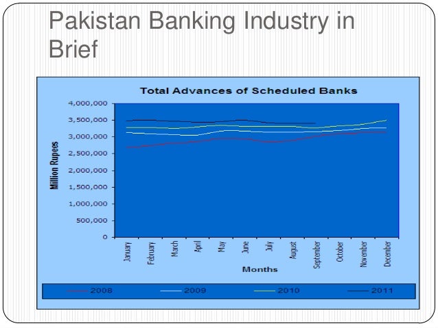 an analysis of the restricted entry of foreign banks in the the banking industry This research project has been submitted for examination with my approval presence of foreign banks on the domestic banking sector (claessens, demirguc -kunt banks is the existence of restrictions on foreign bank entry and on the. an analysis of the restricted entry of foreign banks in the the banking industry This research project has been submitted for examination with my approval presence of foreign banks on the domestic banking sector (claessens, demirguc -kunt banks is the existence of restrictions on foreign bank entry and on the.