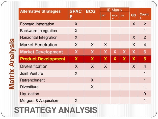 bcg matrix of banks The aim of the paper is to determine the applicability of the boston matrix in a financial bcg financial source fundraising method non-profit non- governmental p proceeding of the 13th international conference on finance and banking. bcg matrix of banks The aim of the paper is to determine the applicability of the boston matrix in a financial bcg financial source fundraising method non-profit non- governmental p proceeding of the 13th international conference on finance and banking.