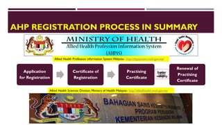 Allied Health Professions Act 2016: What MDA Members Should Know! | PDF