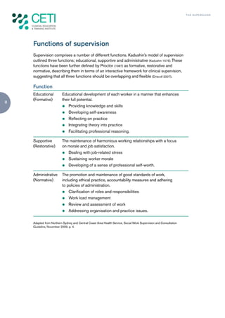 TH E S U P E R G U I D E




    Functions of supervision
    Supervision comprises a number of different functions. Kadushin’s model of supervision
    outlined three functions; educational, supportive and administrative (Kadushin 1976). These
    functions have been further defined by Proctor (1987) as formative, restorative and
    normative, describing them in terms of an interactive framework for clinical supervision,
    suggesting that all three functions should be overlapping and flexible (Driscoll 2007).

    Function
    Educational          Educational development of each worker in a manner that enhances
    (Formative)          their full potential.
8
                         z    Providing knowledge and skills
                         z    Developing self-awareness
                         z    Reflecting on practice
                         z    Integrating theory into practice
                         z    Facilitating professional reasoning.

    Supportive           The maintenance of harmonious working relationships with a focus
    (Restorative)        on morale and job satisfaction.
                         z    Dealing with job-related stress
                         z    Sustaining worker morale
                         z    Developing of a sense of professional self-worth.

    Administrative       The promotion and maintenance of good standards of work,
    (Normative)          including ethical practice, accountability measures and adhering
                         to policies of administration.
                         z    Clarification of roles and responsibilities
                         z    Work load management
                         z    Review and assessment of work
                         z    Addressing organisation and practice issues.

    Adapted from Northern Sydney and Central Coast Area Health Service, Social Work Supervision and Consultation
    Guideline, November 2009, p. 4.
 