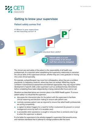 TH E S U P E R G U I D E




     Getting to know your supervisee
     Patient safety comes first

      Where is your supervisee
     on the learning curve? 




30



                                  Have you checked their skills?


                                                        Patient safety is a core
                                                        responsibility of all clinical
                                                        staff that cannot be delegated.



     The clinical care and safety of the patient is the responsibility of all health care
     professionals. It is important when establishing the supervisory relationship to ascertain
     the clinical skills of the supervised clinician, whether they are a new graduate or moving
     into a new clinical speciality.
     For example, a physiotherapist may move from orthopaedics, where they are a confident
     practitioner, to respiratory medicine, where they have not worked. While they may be
     confident in biomechanical assessment and treatment approaches, they may require further
     development of specific skills under supervision such as cardiopulmonary interventions
     before completing these tasks independently or being rostered after hours and on call.
     Situations as described above are common place in the NSW Health system. To ensure
     patient safety it is critical that the supervisor:
     z discusses the intervention plan for the patient with the supervisee to facilitate
         clinical reasoning and decision making to ensure safe patient care
     z routinely oversees patient care as required to ensure that allied health professionals
         are acting competently
     z is vigilant to detect triggers for a need for further involvement (to prevent or correct
         management errors by staff or to escalate care)
     z is accessible when assistance is sought or ensures there is someone else to go
         to when the supervisor is absent.
     It is far better for supervisors to be actively engaged in supervision that prevents errors
     and maintains standards than to attempt to manage problems after the event.
 