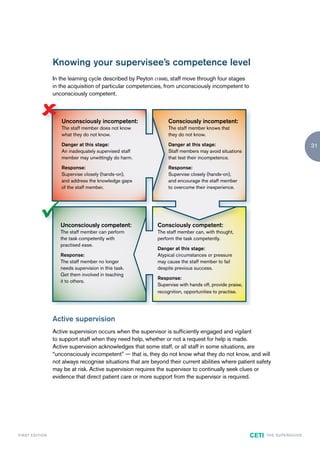 Knowing your supervisee’s competence level
                        In the learning cycle described by Peyton (1998), staff move through four stages
                        in the acquisition of particular competencies, from unconsciously incompetent to
                        unconsciously competent.



                           Unconsciously incompetent:                    Consciously incompetent:
                           The staff member does not know                The staff member knows that
                           what they do not know.                        they do not know.
                           Danger at this stage:                         Danger at this stage:                                                    31
                           An inadequately supervised staff              Staff members may avoid situations
                           member may unwittingly do harm.               that test their incompetence.
                           Response:                                     Response:
                           Supervise closely (hands-on),                 Supervise closely (hands-on),
                           and address the knowledge gaps                and encourage the staff member
                           of the staff member.                          to overcome their inexperience.




                           Unconsciously competent:                 Consciously competent:
                           The staff member can perform             The staff member can, with thought,
                           the task competently with                perform the task competently.
                           practised ease.
                                                                    Danger at this stage:
                           Response:                                Atypical circumstances or pressure
                           The staff member no longer               may cause the staff member to fail
                           needs supervision in this task.          despite previous success.
                           Get them involved in teaching
                                                                    Response:
                           it to others.
                                                                    Supervise with hands off, provide praise,
                                                                    recognition, opportunities to practise.




                        Active supervision
                        Active supervision occurs when the supervisor is sufficiently engaged and vigilant
                        to support staff when they need help, whether or not a request for help is made.
                        Active supervision acknowledges that some staff, or all staff in some situations, are
                        “unconsciously incompetent” — that is, they do not know what they do not know, and will
                        not always recognise situations that are beyond their current abilities where patient safety
                        may be at risk. Active supervision requires the supervisor to continually seek clues or
                        evidence that direct patient care or more support from the supervisor is required.




F I R ST E D IT I O N                                                                                           CETI   TH E S U P E R G U I D E
 