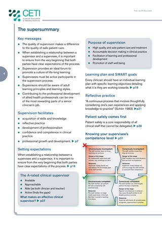 TH E S U P E R G U I D E




    The supersummary
    Key messages
    z       The quality of supervision makes a difference       Purpose of supervision
            to the quality of safe patient care.                z High quality and safe patient care and treatment
    z       When establishing a relationship between a          z Accountable decision making in clinical practice

            supervisor and a supervisee, it is important        z Facilitation of learning and professional

            to ensure from the very beginning that both           development
            parties have clear expectations of the process.     z Promotion of staff well being

    z       Supervision provides an ideal forum to
4           promote a culture of life-long learning.
                                                              Learning plan and SMART goals
    z       Supervisees must be active participants in
            the supervision process.                          Every clinician should have an individual learning
    z       Supervisors should be aware of adult              plan with specific learning objectives detailing
            learning principles and learning styles.          what it is they are working towards. u p19

    z       Contributing to the professional development
            of allied health professionals can be one
                                                              Reflective practice
            of the most rewarding parts of a senior           “A continuous process that involves thoughtfully
            clinician’s job.                                  considering one’s own experiences and applying
                                                              knowledge to practice” (Schön 1983). up21
    Supervision facilitates
    z       acquisition of skills and knowledge
                                                              Patient safety comes first
    z       reflective practice                               Patient safety is a core responsibility of all
                                                              clinical staff that cannot be delegated. u p30
    z       development of professionalism
    z       confidence and competence in clinical
                                                              Knowing your supervisee’s
            practice
                                                              competence level u p31
    z       professional growth and development. u p7

    Setting expectations                                        Unconsciously incompetent:
                                                                The staff member does not know
                                                                                                        Consciously incompetent:
                                                                                                        The staff member knows that
                                                                what they do not know.                  they do not know.
    When establishing a relationship between a                  Danger at this stage:                   Danger at this stage:
    supervisee and a supervisor, it is important to             An inadequately supervised staff
                                                                member may unwittingly do harm.
                                                                                                        Staff members may avoid situations
                                                                                                        that test their incompetence.
    ensure from the very beginning that both parties            Response:                               Response:
    have clear expectations of the process. u p16               Supervise closely (hands-on),
                                                                and address the knowledge gaps
                                                                                                        Supervise closely (hands-on),
                                                                                                        and encourage the staff member
                                                                of the staff member.                    to overcome their inexperience.



        The A-rated clinical supervisor
        z Available                                             Unconsciously competent:           Consciously competent:
                                                                The staff member can perform       The staff member can, with thought,
        z Approachable                                          the task competently with          perform the task competently.
                                                                practised ease.
        z Able (as both clinician and teacher)                                                     Danger at this stage:
                                                                Response:                          Atypical circumstances or pressure
        z Active (finds the gaps)                               The staff member no longer         may cause the staff member to fail
                                                                needs supervision in this task.    despite previous success.
        What makes an effective clinical                        Get them involved in teaching
                                                                                                   Response:
                                                                it to others.
        supervisor? u p27                                                                          Supervise with hands off, provide praise,
                                                                                                   recognition, opportunities to practise.
 