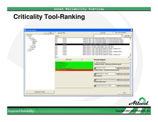 Allied Reliability Phase II EMP Development Overview (March 2009)