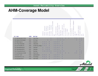 Allied Reliability Phase II EMP Development Overview (March 2009)