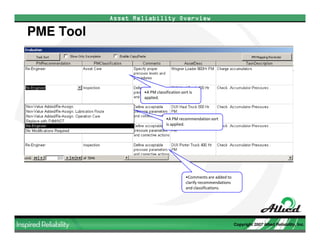 Allied Reliability Phase II EMP Development Overview (March 2009)