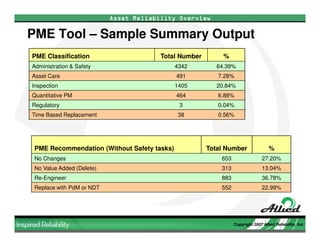 Allied Reliability Phase II EMP Development Overview (March 2009)