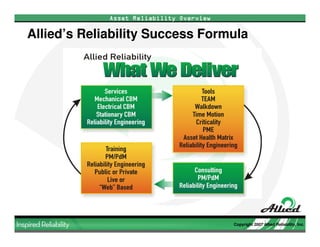Allied Reliability Phase II EMP Development Overview (March 2009)