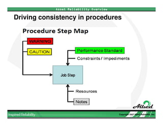 Allied Reliability Phase II EMP Development Overview (March 2009)