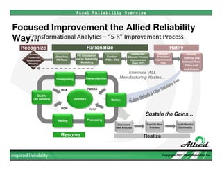 Allied Reliability Phase II EMP Development Overview (March 2009)