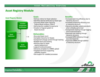 Allied Reliability Phase II EMP Development Overview (March 2009)