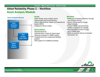 Allied Reliability Phase II EMP Development Overview (March 2009)