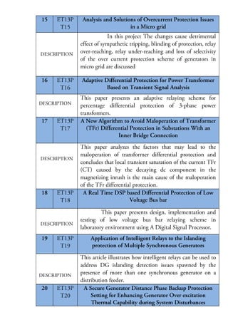 15

ET13P
T15

DESCRIPTION

16

ET13P
T16

DESCRIPTION

17

ET13P
T17

DESCRIPTION

18

ET13P
T18

DESCRIPTION

19

ET13P
T19

DESCRIPTION

20

ET13P
T20

Analysis and Solutions of Overcurrent Protection Issues
in a Micro grid
In this project The changes cause detrimental
effect of sympathetic tripping, blinding of protection, relay
over-reaching, relay under-reaching and loss of selectivity
of the over current protection scheme of generators in
micro grid are discussed
Adaptive Differential Protection for Power Transformer
Based on Transient Signal Analysis
This paper presents an adaptive relaying scheme for
percentage differential protection of 3-phase power
transformers.
A New Algorithm to Avoid Maloperation of Transformer
(TFr) Differential Protection in Substations With an
Inner Bridge Connection
This paper analyzes the factors that may lead to the
maloperation of transformer differential protection and
concludes that local transient saturation of the current TFr
(CT) caused by the decaying dc component in the
magnetizing inrush is the main cause of the maloperation
of the TFr differential protection.
A Real Time DSP based Differential Protection of Low
Voltage Bus bar
This paper presents design, implementation and
testing of low voltage bus bar relaying scheme in
laboratory environment using A Digital Signal Processor.
Application of Intelligent Relays to the Islanding
protection of Multiple Synchronous Generators
This article illustrates how intelligent relays can be used to
address DG islanding detection issues spawned by the
presence of more than one synchronous generator on a
distribution feeder.
A Secure Generator Distance Phase Backup Protection
Setting for Enhancing Generator Over excitation
Thermal Capability during System Disturbances

 