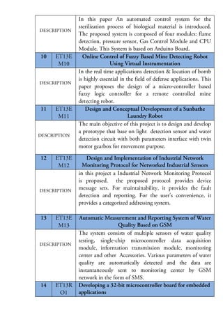 DESCRIPTION

10

ET13E
M10

DESCRIPTION

11

ET13E
M11

DESCRIPTION

12

ET13E
M12

DESCRIPTION

13

ET13E
M13

DESCRIPTION

14

ET13R
O1

In this paper An automated control system for the
sterilization process of biological material is introduced.
The proposed system is composed of four modules: flame
detection, pressure sensor, Gas Control Module and CPU
Module. This System is based on Arduino Board.
Online Control of Fuzzy Based Mine Detecting Robot
Using Virtual Instrumentation
In the real time applications detection & location of bomb
is highly essential in the field of defense applications. This
paper proposes the design of a micro-controller based
fuzzy logic controller for a remote controlled mine
detecting robot.
Design and Conceptual Development of a Sunbathe
Laundry Robot
The main objective of this project is to design and develop
a prototype that base on light detection sensor and water
detection circuit with both parameters interface with twin
motor gearbox for movement purpose.
Design and Implementation of Industrial Network
Monitoring Protocol for Networked Industrial Sensors
in this project a Industrial Network Monitoring Protocol
is proposed. the proposed protocol provides device
message sets. For maintainability, it provides the fault
detection and reporting. For the user’s convenience, it
provides a categorized addressing system.
Automatic Measurement and Reporting System of Water
Quality Based on GSM
The system consists of multiple sensors of water quality
testing, single-chip microcontroller data acquisition
module, information transmission module, monitoring
center and other Accessories. Various parameters of water
quality are automatically detected and the data are
instantaneously sent to monitoring center by GSM
network in the form of SMS.
Developing a 32-bit microcontroller board for embedded
applications

 