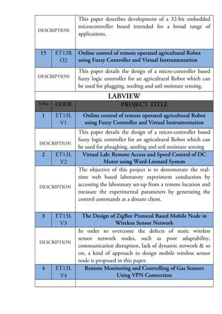 DESCRIPTION

15

ET13R
O2

DESCRIPTION

This paper describes development of a 32-bit embedded
microcontroller board intended for a broad range of
applications.
Online control of remote operated agricultural Robot
using Fuzzy Controller and Virtual Instrumentation
This paper details the design of a micro-controller based
fuzzy logic controller for an agricultural Robot which can
be used for plugging, seeding and soil moisture sensing.

LABVIEW
S.No

CODE

PROJECT TITLE

1

ET13L
V1

Online control of remote operated agricultural Robot
using Fuzzy Controller and Virtual Instrumentation

DESCRIPTION

2

ET13L
V2

DESCRIPTION

3

ET13L
V3

DESCRIPTION

4

ET13L
V4

This paper details the design of a micro-controller based
fuzzy logic controller for an agricultural Robot which can
be used for ploughing, seeding and soil moisture sensing
Virtual Lab: Remote Access and Speed Control of DC
Motor using Ward-Leonard System
The objective of this project is to demonstrate the realtime web based laboratory experiment conduction by
accessing the laboratory set-up from a remote location and
measure the experimental parameters by generating the
control commands at a distant client.
The Design of ZigBee Protocol Based Mobile Node in
Wireless Sensor Network
In order to overcome the defects of static wireless
sensor network nodes, such as poor adaptability,
communication disruption, lack of dynamic network & so
on, a kind of approach to design mobile wireless sensor
node is proposed in this paper.
Remote Monitoring and Controlling of Gas Sensors
Using VPN Connection

 