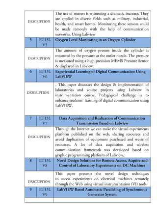 DESCRIPTION

5

ET13L
V5

DESCRIPTION

6

ET13L
V6

DESCRIPTION

7

ET13L
V7

DESCRIPTION

8

ET13L
V8

DESCRIPTION

9

ET13L
V9

The use of sensors is witnessing a dramatic increase. They
are applied in diverse fields such as military, industrial,
health, and smart homes. Monitoring these sensors could
be made remotely with the help of communication
networks. Using Labview
Oxygen Level Monitoring in an Oxygen Cylinder
The amount of oxygen present inside the cylinder is
measured by the pressure at the outlet nozzle. The pressure
is measured using a high precision MEMS Pressure Sensor
& displayed in Labview.
Experiential Learning of Digital Communication Using
LabVIEW
. This paper discusses the design & implementation of
laboratories and course projects using Labview in
instrumentation course. Pedagogical challenge is to
enhance students’ learning of digital communication using
LabVIEW.
Data Acquisition and Realization of Communication
Transmission Based on Labview
Through the Internet we can make the virtual experiments
platform published on the web, sharing resources and
avoid duplication of equipment purchased and waste of
resources. A lot of data acquisition and wireless
communication framework was developed based on
graphic programming platform of Labview.
Novel Design Solutions for Remote Access, Acquire and
Control of Laboratory Experiments on DC Machines
This paper presents the novel design techniques
to access experiments on electrical machines remotely
through the Web using virtual instrumentation (VI) tools.
LabVIEW Based Automatic Paralleling of Synchronous
Generator System

 