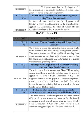 DESCRIPTION

10

ET13L
V10

DESCRIPTION

This paper describes the development &
implementation of automatic paralleling of synchronous
generator system using Labview platform.
Online Control of Fuzzy Based Mine Detecting Robot
Using Virtual Instrumentation
In the real time applications the detection and
location of bomb is highly essential in the field of defense
applications. Considering the value of human life the
robot is allowed in the field to detect the bomb.

RASPBERRY Pi
S.No

CODE

PROJECT TITLE

1

ET13R
P1

Proposal of Sensor Data Gathering with Single Board
Computer
We propose a sensor data gathering system using a single
board computer for home energy management systems.
This sensor system should be capable of handling 100
sensor data per second. Since a single board computer has
low power consumption and low performance, it is used as
the sensor data gathering server.
Building network appliances with NanoBSD operating
system on Single Board Computers
There is presented an overview what NanoBSD operating
system is and how to use it in building powerful network
appliances on Single Board Computers (SBC). The
supposed audience of this paper is IT/network engineers,
researchers, students, Unix/Linux or BSD fans with
interest focused on building their own network appliances
based on embedded computers
Evaluation of clock synchronization methods for
measurement and control using embedded Linux SBCs
This paper reports a study and practical evaluation of two
different clock synchronization methods for distributed
measurement and control nodes based on Linux Single
Board Computers (SBCs) with ARM processors and
communicating through a TCP/IP wide area network.

DESCRIPTION

2

ET13R
P2

DESCRIPTION

3

ET13R
P3

DESCRIPTION

 