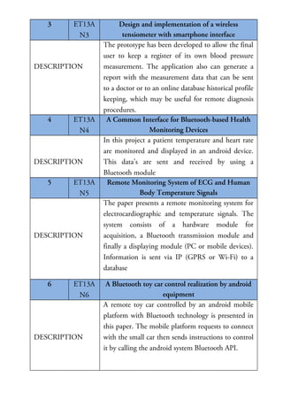 3

ET13A
N3

DESCRIPTION

4

ET13A
N4

DESCRIPTION
5

ET13A
N5

DESCRIPTION

6

ET13A
N6

DESCRIPTION

Design and implementation of a wireless
tensiometer with smartphone interface
The prototype has been developed to allow the final
user to keep a register of its own blood pressure
measurement. The application also can generate a
report with the measurement data that can be sent
to a doctor or to an online database historical profile
keeping, which may be useful for remote diagnosis
procedures.
A Common Interface for Bluetooth-based Health
Monitoring Devices
In this project a patient temperature and heart rate
are monitored and displayed in an android device.
This data’s are sent and received by using a
Bluetooth module
Remote Monitoring System of ECG and Human
Body Temperature Signals
The paper presents a remote monitoring system for
electrocardiographic and temperature signals. The
system consists of a hardware module for
acquisition, a Bluetooth transmission module and
finally a displaying module (PC or mobile devices).
Information is sent via IP (GPRS or Wi-Fi) to a
database
A Bluetooth toy car control realization by android
equipment
A remote toy car controlled by an android mobile
platform with Bluetooth technology is presented in
this paper. The mobile platform requests to connect
with the small car then sends instructions to control
it by calling the android system Bluetooth API.

 