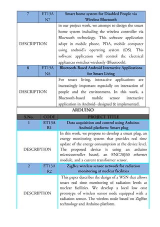 7

ET13A
N7

DESCRIPTION

8

ET13A
N8

DESCRIPTION

Smart home system for Disabled People via
Wireless Bluetooth
in our project work, we attempt to design the smart
home system including the wireless controller via
Bluetooth technology. This software application
adapt in mobile phone, PDA, mobile computer
using android's operating system (OS). This
software application will control the electrical
appliances switches wirelessly (Bluetooth).
Bluetooth-Based Android Interactive Applications
for Smart Living
For smart living, interactive applications are
increasingly important especially on interaction of
people and the environment. In this work, a
Bluetooth-based
mobile
sensor
interactive
application in Android- designed & implemented.

ARDUINO
S.No.
1

CODE
ET13A
R1

DESCRIPTION

2

ET13A
R2

DESCRIPTION

PROJECT TITLE
Data acquisition and control using ArduinoAndroid platform: Smart plug
In this work, we propose to develop a smart plug, an
energy monitoring system that provides real time
update of the energy consumption at the device level.
The proposed device is using an arduino
microcontroller board, an ENC28J60 ethernet
module, and a current transformer sensor.
ZigBee wireless sensor network for radiation
monitoring at nuclear facilities
This paper describes the design of a WSN that allows
smart real time monitoring of radiation levels at
nuclear facilities. We develop a local low cost
prototype of wireless sensor node equipped with a
radiation sensor. The wireless node based on ZigBee
technology and Arduino platform.

 