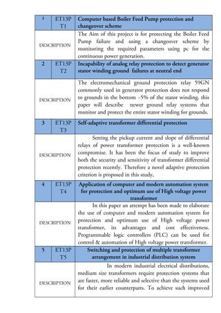 1

ET13P
T1

DESCRIPTION

2

ET13P
T2

DESCRIPTION

3

ET13P
T3

DESCRIPTION

4

ET13P
T4

DESCRIPTION

5

ET13P
T5

DESCRIPTION

Computer based Boiler Feed Pump protection and
changeover scheme
The Aim of this project is for protecting the Boiler Feed
Pump failure and using a changeover scheme by
monitoring the required parameters using pc for the
continuous power generation.
Incapability of analog relay protection to detect generator
stator winding ground failures at neutral end
The electromechanical ground protection relay 59GN
commonly used in generator protection does not respond
to grounds in the bottom ~5% of the stator winding. this
paper will describe newer ground relay systems that
monitor and protect the entire stator winding for grounds.
Self-adaptive transformer differential protection
Setting the pickup current and slope of differential
relays of power transformer protection is a well-known
compromise. It has been the focus of study to improve
both the security and sensitivity of transformer differential
protection recently. Therefore a novel adaptive protection
criterion is proposed in this study,
Application of computer and modern automation system
for protection and optimum use of High voltage power
transformer
In this paper an attempt has been made to elaborate
the use of computer and modern automation system for
protection and optimum use of High voltage power
transformer, its advantages and cost effectiveness.
Programmable logic controllers (PLC) can be used for
control & automation of High voltage power transformer.
Switching and protection of multiple transformer
arrangement in industrial distribution system
In modern industrial electrical distributions,
medium size transformers require protection systems that
are faster, more reliable and selective than the systems used
for their earlier counterparts. To achieve such improved

 
