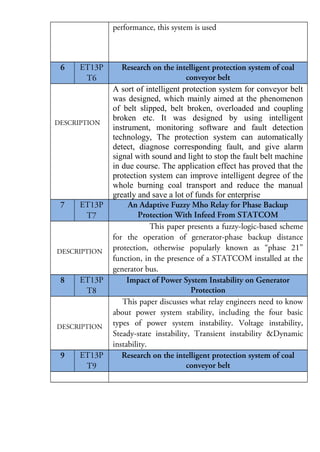 performance, this system is used

6

ET13P
T6

DESCRIPTION

7

ET13P
T7

DESCRIPTION

8

ET13P
T8

DESCRIPTION

9

ET13P
T9

Research on the intelligent protection system of coal
conveyor belt
A sort of intelligent protection system for conveyor belt
was designed, which mainly aimed at the phenomenon
of belt slipped, belt broken, overloaded and coupling
broken etc. It was designed by using intelligent
instrument, monitoring software and fault detection
technology, The protection system can automatically
detect, diagnose corresponding fault, and give alarm
signal with sound and light to stop the fault belt machine
in due course. The application effect has proved that the
protection system can improve intelligent degree of the
whole burning coal transport and reduce the manual
greatly and save a lot of funds for enterprise
An Adaptive Fuzzy Mho Relay for Phase Backup
Protection With Infeed From STATCOM
This paper presents a fuzzy-logic-based scheme
for the operation of generator-phase backup distance
protection, otherwise popularly known as “phase 21”
function, in the presence of a STATCOM installed at the
generator bus.
Impact of Power System Instability on Generator
Protection
This paper discusses what relay engineers need to know
about power system stability, including the four basic
types of power system instability. Voltage instability,
Steady-state instability, Transient instability &Dynamic
instability.
Research on the intelligent protection system of coal
conveyor belt

 