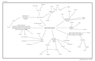 Allie Webb-Bowen | ASGN-B
Mind Map
Educational
Bright/Joyful
Trusted
Clean
Professional
Playful
Books, Pages, Novels, Plays,
Graphic Novels, Comics, Magazines,
Series, Collections, Textbooks
Family
Education
History
Legacy
Circle
Unity
Legacy
HarperCollins Publishers
Target Audience:
People who value stories & educating
themselves. People who are able to read
and people who read to others. People
who value physical media
Logo Concepts
Light
Green
Yellow
Books
School
Minimal
Colorful
Serifs
Young Adults
Education
School College
Theater
Now
Bonding
Time
Clock
Timeless
Lasting
Sturdy
Growth
Plants
Awareness
Books DVD
CD
Venn Diagram
Handshake
Continuous
Light
Eternal
Bookbinding
Inspo
New York
Abstraction of
the action of
book pages
turning
Process
Cloth
Printer
CYMK
Colorful
Bright
City Scape
Glasgow
No Official Motto
Paper
Curve
 