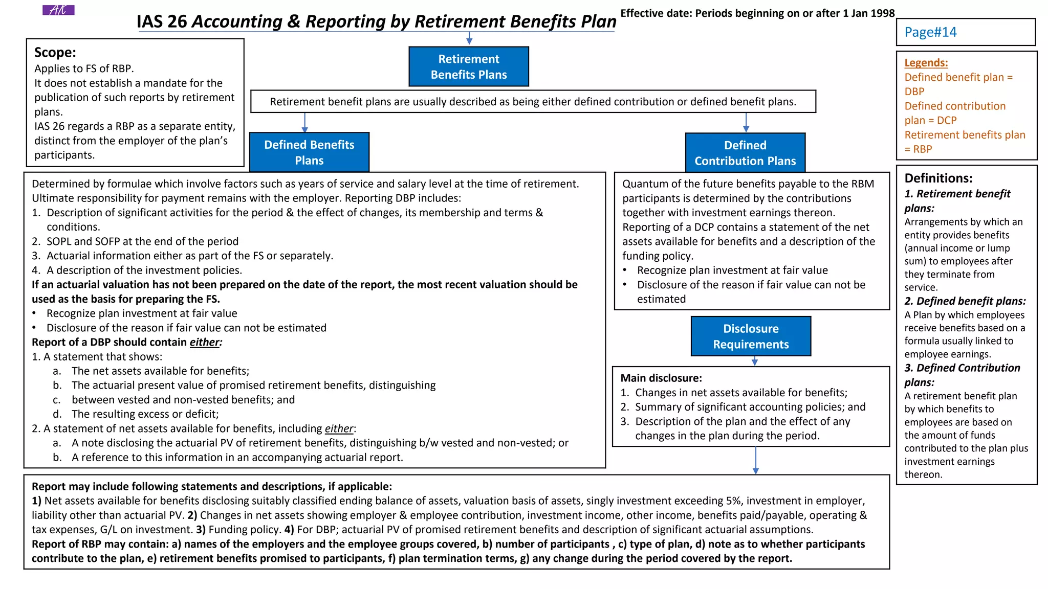 All IFRS Short Notes.pdf