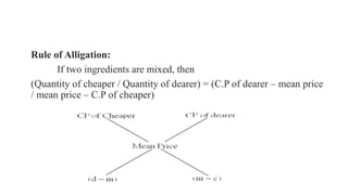 Alligation OR mixture.pptx