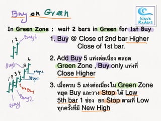 1. Buy @ Close of 2nd bar Higher
Close of 1st bar.
2. Add Buy 5 แท่งต่อเนื่อง ตลอด
Green Zone , Buy only แท่งที่
Close Higher
3. เมื่อครบ 5 แท่งต่อเนื่องใน Green Zone
หยุด Buy และวาง Stop ใต้ Low
5th bar 1 ช่อง ยก Stop ตามที่ Low
ทุกครั้งที่มี New High
In Green Zone ; wait 2 bars in Green for 1st Buy
 
