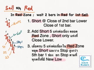In Red Zone ; wait 2 bars in Red for 1st Sell
1. Short @ Close of 2nd bar Lower
Close of 1st bar.
2. Add Short 5 แท่งต่อเนื่อง ตลอด
Red Zone , Short only แท่งที่
Close Lower.
3. เมื่อครบ 5 แท่งต่อเนื่องใน Red Zone
หยุด Short และวาง Stop สูงกว่า
5th bar 1 ช่อง ยก Stop ตามที่
ทุกครั้งที่มี New Low
 