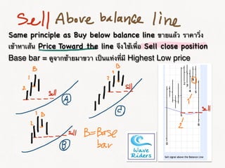 Same principle as Buy below balance line ขายแล้ว ราคาวิ่ง
เข้าหาเส้น Price Toward the line จึงใช้เพื่อ Sell close position
Base bar = ดูจากซ้ายมาขวา เป็นแท่งที่มี Highest Low price
 
