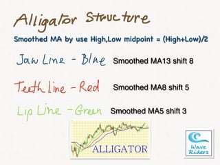 Smoothed MA13 shift 8
Smoothed MA8 shift 5
Smoothed MA5 shift 3
Smoothed MA by use High,Low midpoint = (High+Low)/2
 