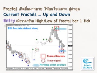 Fractal เกิดขึ้นมากมาย ให้สนใจเฉพาะ คู่ล่าสุด
Current Fractals ... Up and Down
เมื่อราคาข้าม High/Low of Fractal bar 1 tickEntry
 