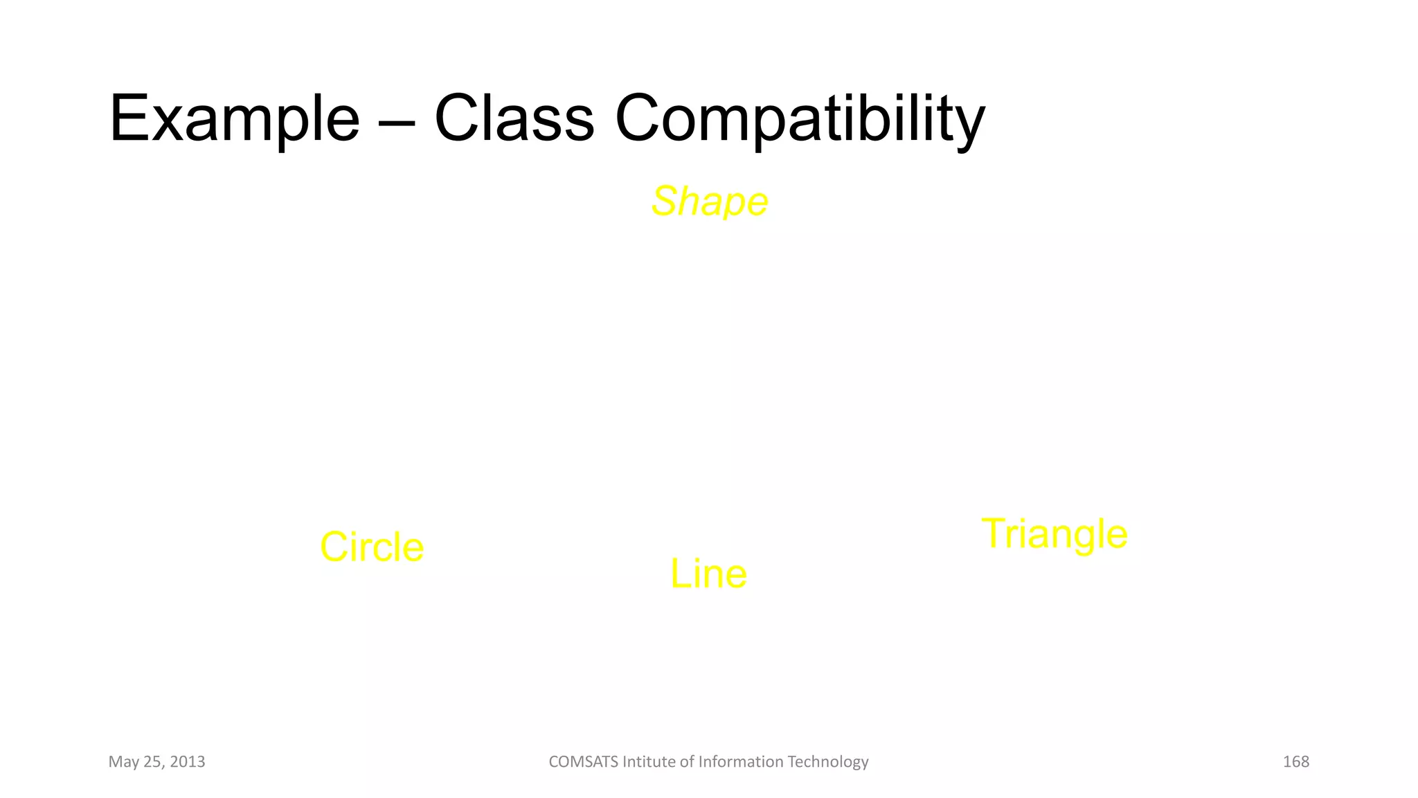 Example – Class Compatibility
May 25, 2013 COMSATS Intitute of Information Technology 168
Shape
color
vertices
move
setColor
draw
Circle
radius
draw
computeArea
Line
length
draw
getLength
Triangle
angle
draw
computeArea
 