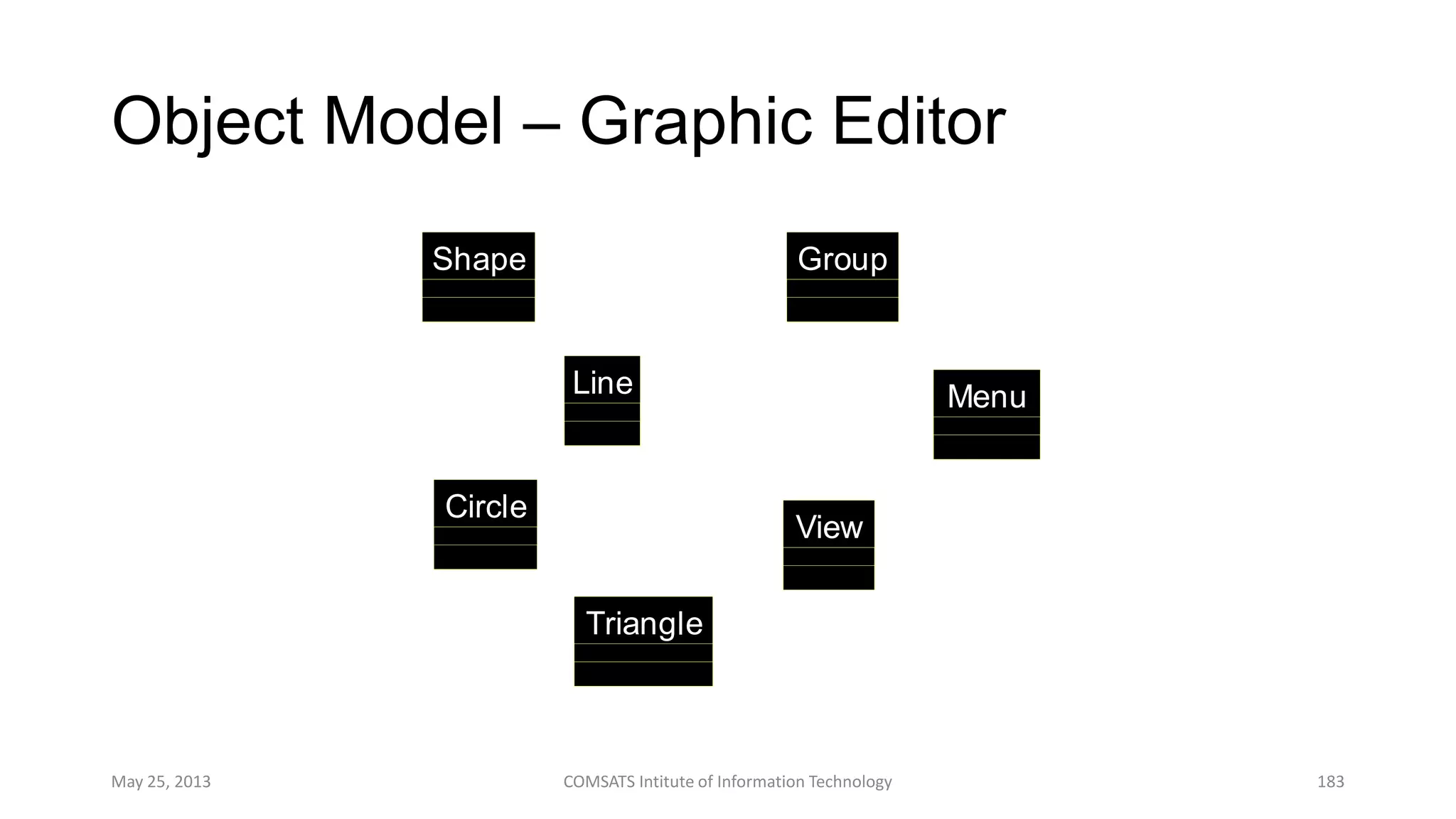 Object Model – Graphic Editor
May 25, 2013 COMSATS Intitute of Information Technology 183
Line
Circle
Triangle
GroupShape
View
Menu
 