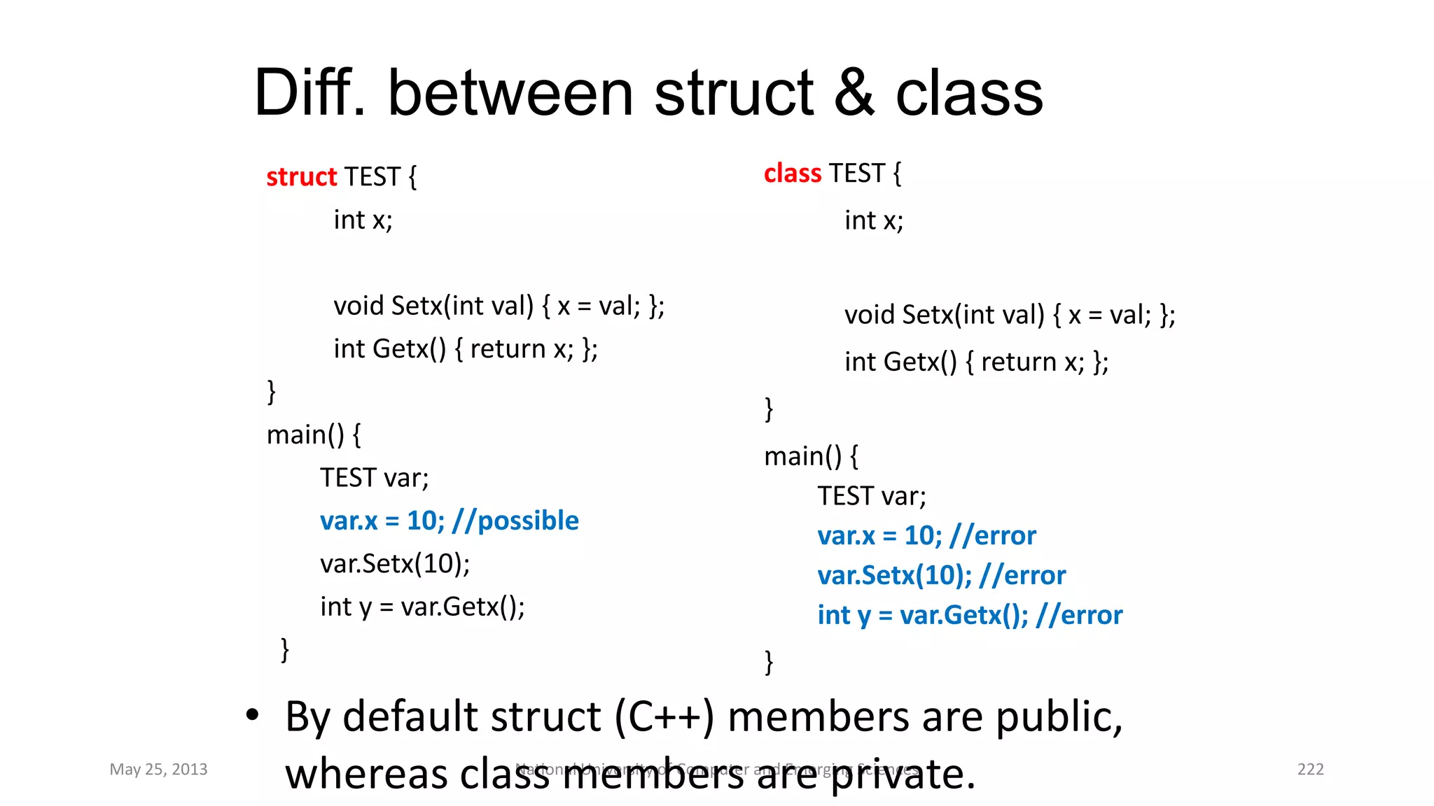 Diff. between struct & class
class TEST {
int x;
void Setx(int val) { x = val; };
int Getx() { return x; };
}
main() {
TEST var;
var.x = 10; //error
var.Setx(10); //error
int y = var.Getx(); //error
}
May 25, 2013 National University of Computer and Emerging Sciences 222
struct TEST {
int x;
void Setx(int val) { x = val; };
int Getx() { return x; };
}
main() {
TEST var;
var.x = 10; //possible
var.Setx(10);
int y = var.Getx();
}
• By default struct (C++) members are public,
whereas class members are private.
 