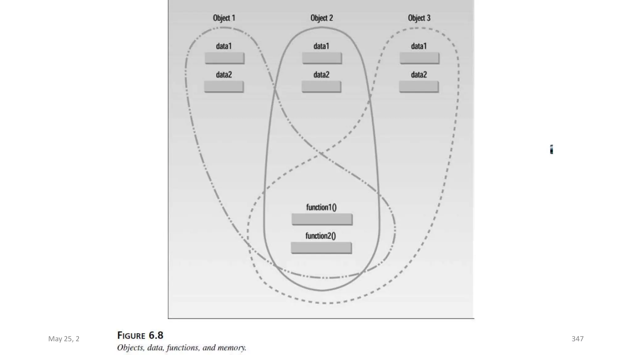 May 25, 2013 COMSATS Intitute of Information Technology 347
 