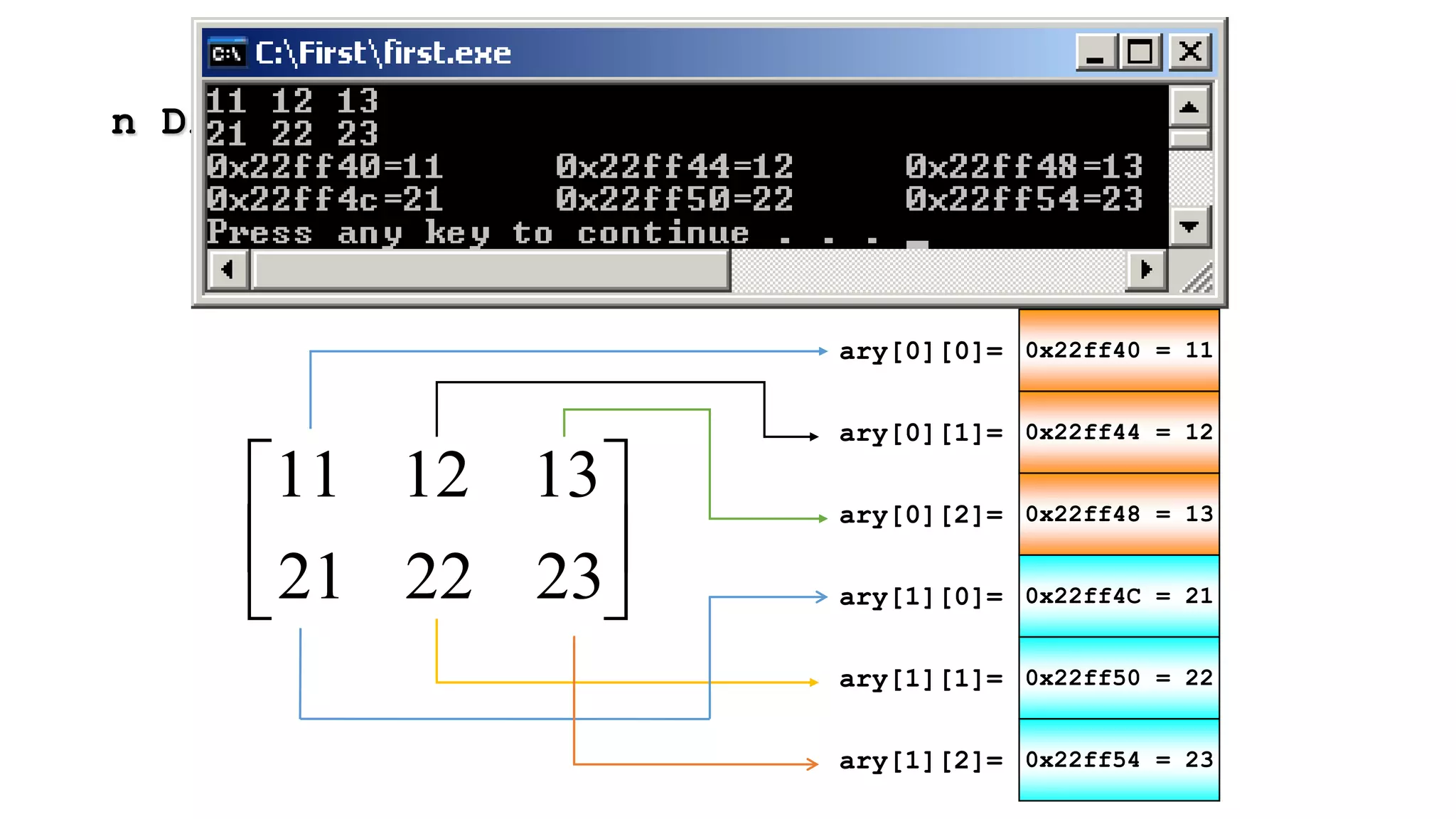 n Dimensional Arrays
0x22ff40 = 11
0x22ff44 = 12
0x22ff48 = 13
0x22ff4C = 21
0x22ff50 = 22
0x22ff54 = 23
ary[0][0]=
ary[0][1]=
ary[0][2]=
ary[1][0]=
ary[1][1]=
ary[1][2]=






232221
131211
 