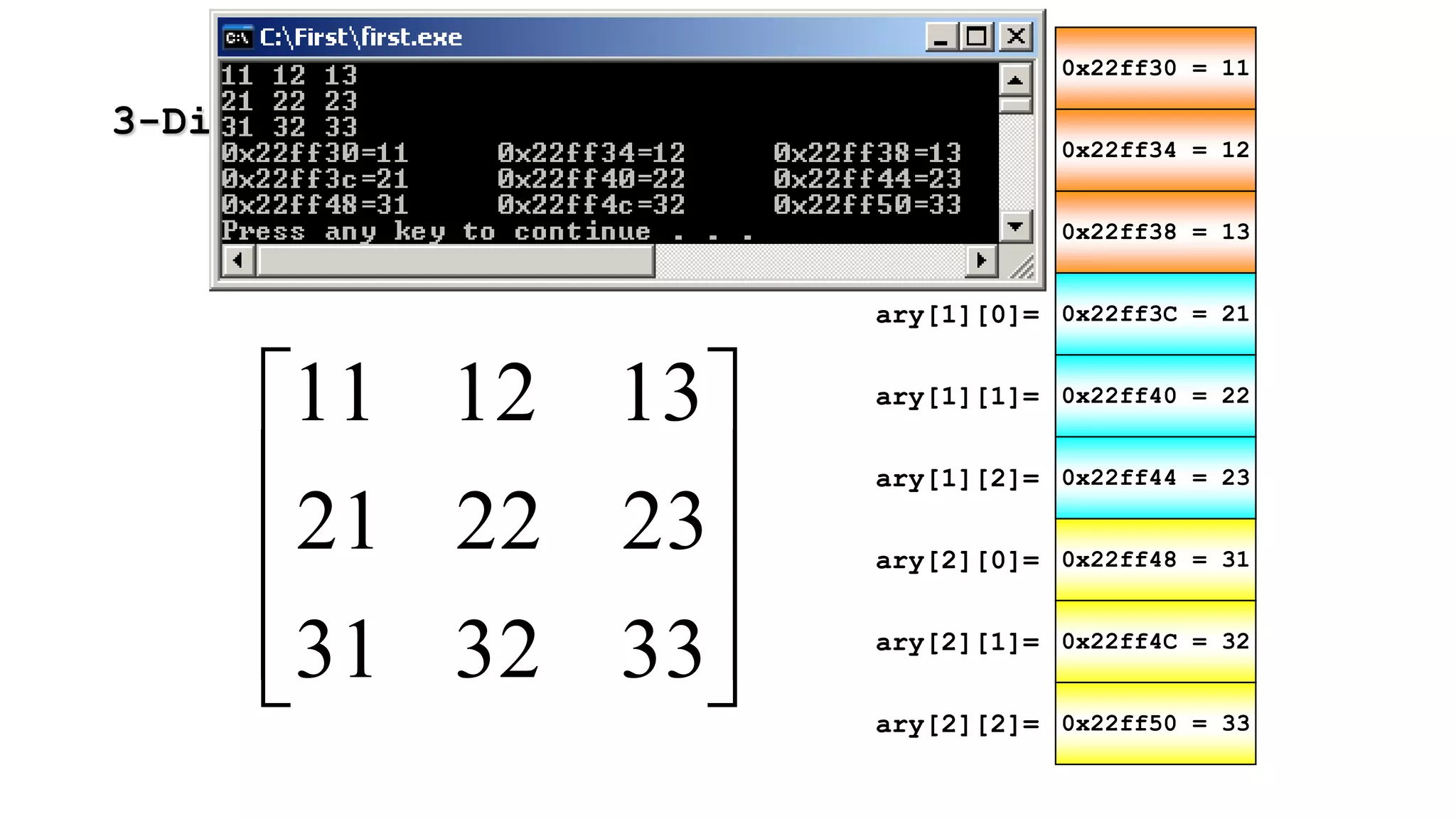 3-Dimensional Arrays
0x22ff30 = 11
0x22ff34 = 12
0x22ff38 = 13
0x22ff3C = 21
0x22ff40 = 22
0x22ff44 = 23
ary[0][0]=
ary[0][1]=
ary[0][2]=
ary[1][0]=
ary[1][1]=
ary[1][2]=
0x22ff48 = 31
0x22ff4C = 32
0x22ff50 = 33
ary[2][0]=
ary[2][1]=
ary[2][2]=










333231
232221
131211
 