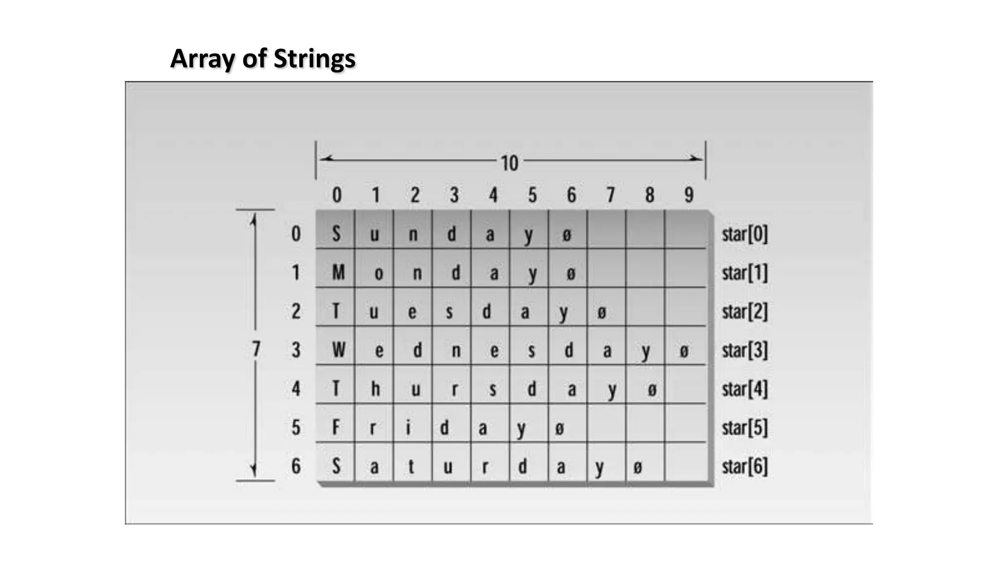 Array of Strings
 