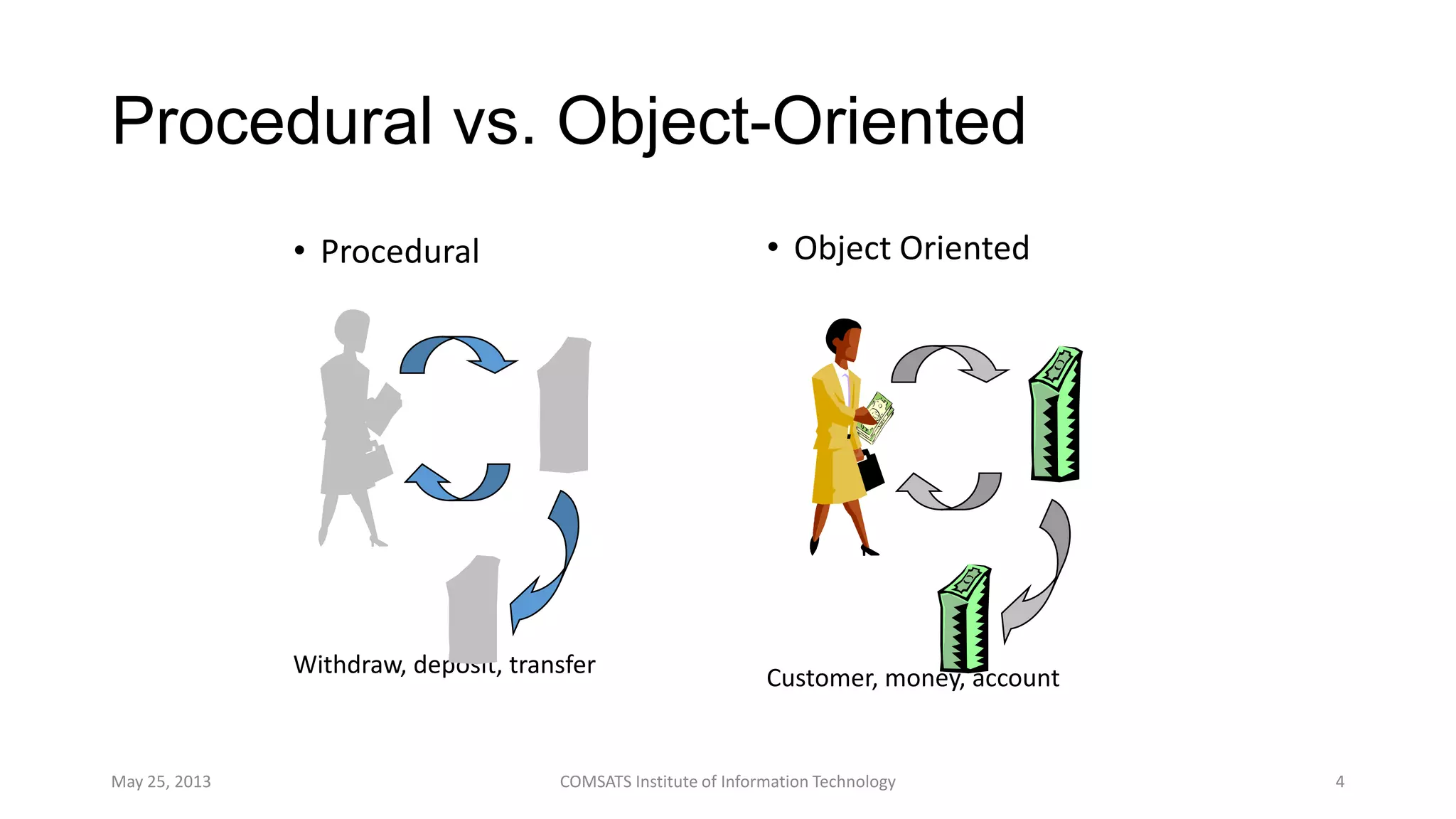 Procedural vs. Object-Oriented
• Procedural
Withdraw, deposit, transfer
• Object Oriented
Customer, money, account
May 25, 2013 COMSATS Institute of Information Technology 4
 