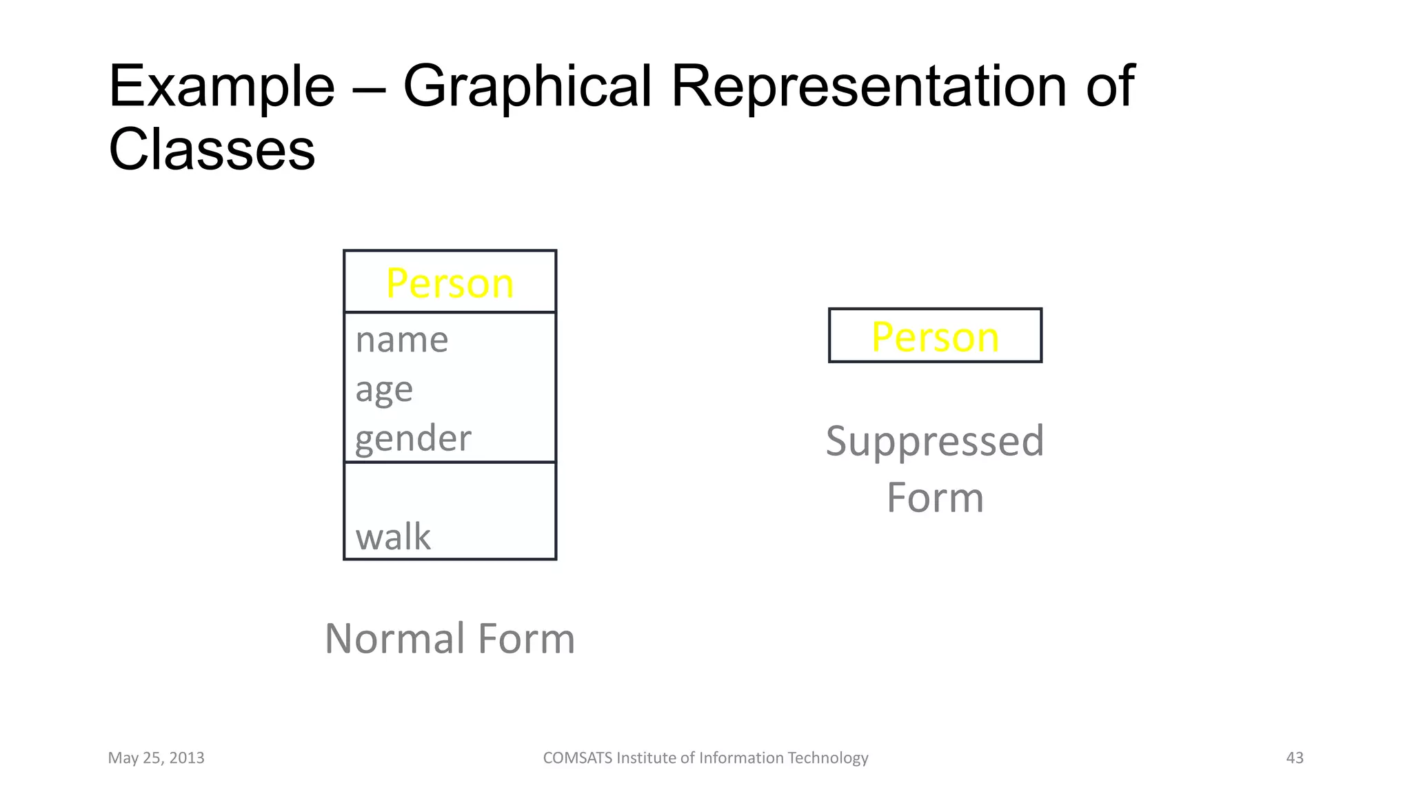 Example – Graphical Representation of
Classes
May 25, 2013 COMSATS Institute of Information Technology 43
Person
name
age
gender
eat
walk
Normal Form
Suppressed
Form
Person
 