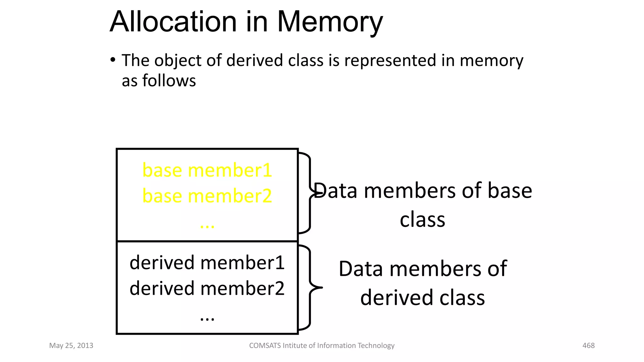 Allocation in Memory
• The object of derived class is represented in memory
as follows
May 25, 2013 COMSATS Intitute of Information Technology 468
Data members of base
class
Data members of
derived class
base member1
base member2
...
derived member1
derived member2
...
 