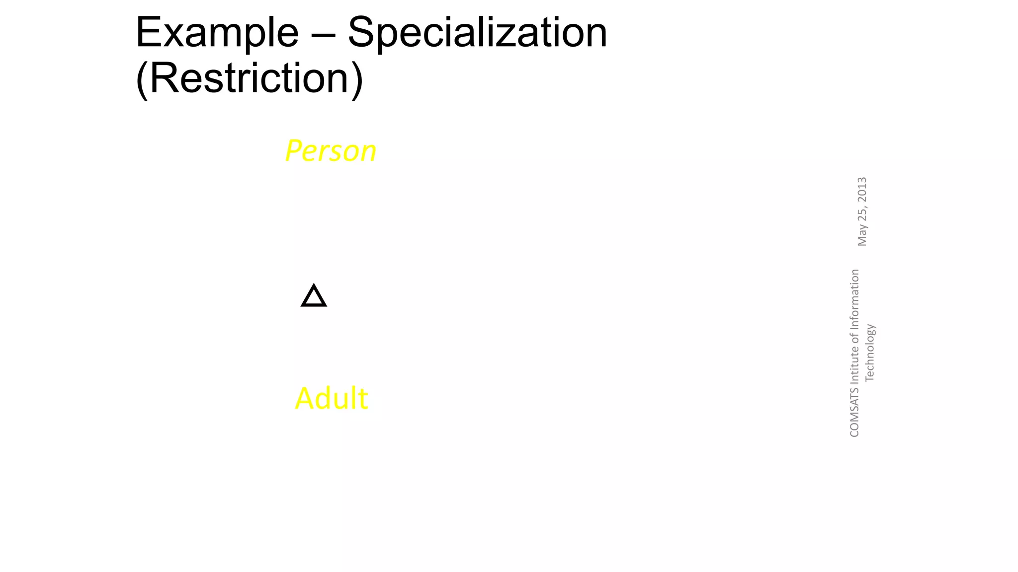 Example – Specialization
(Restriction)
May25,2013
COMSATSIntituteofInformation
Technology
Person
age : [0..125]
Adult
age : [18..125]
setAge( a )
setAge( a )
age = a
If age < 18 then
error
else
age = a
 
