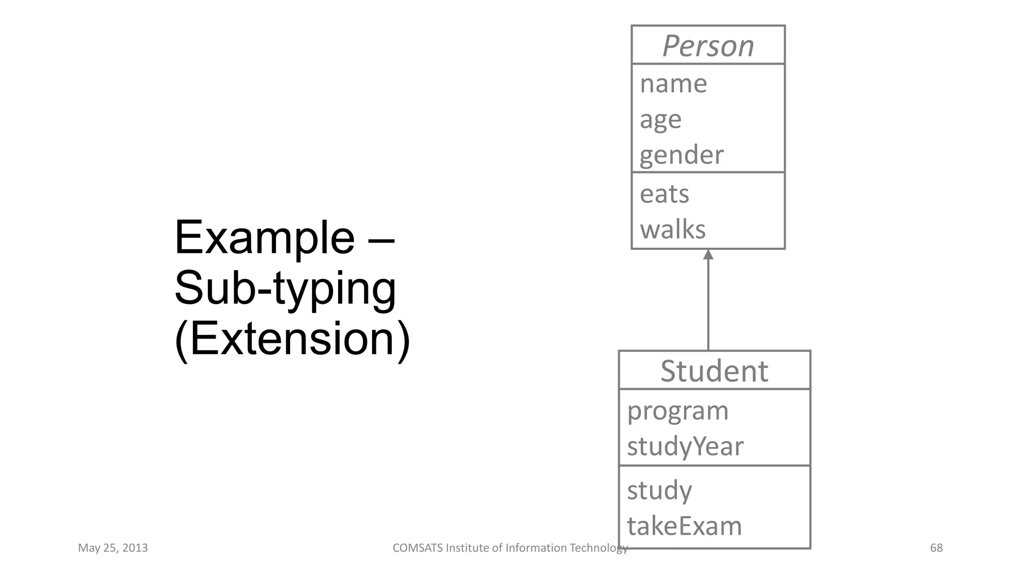 Example –
Sub-typing
(Extension)
May 25, 2013 COMSATS Institute of Information Technology 68
Person
name
age
gender
eats
walks
Student
program
studyYear
study
takeExam
 