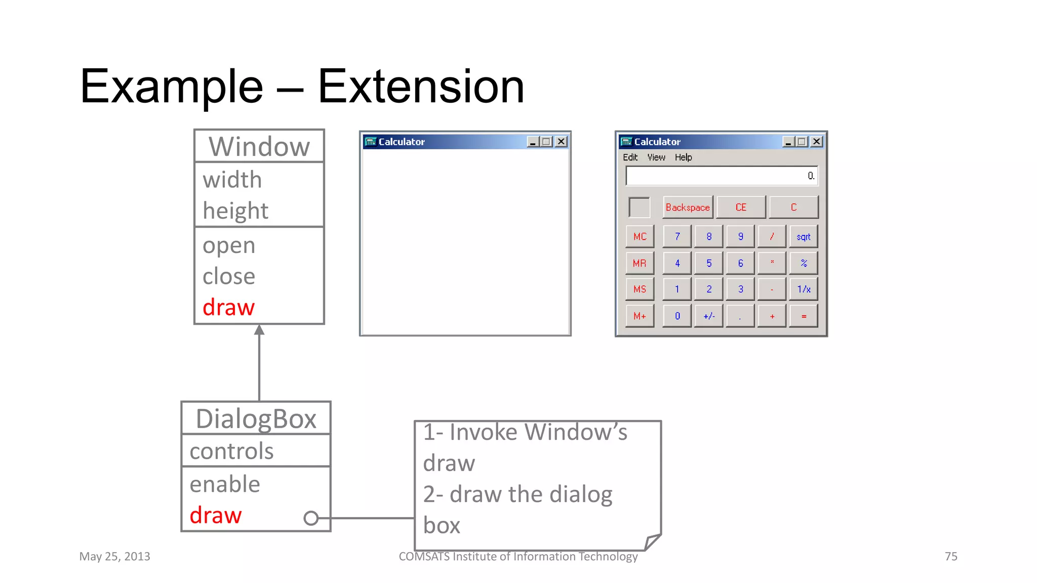 Example – Extension
May 25, 2013 COMSATS Institute of Information Technology 75
Window
width
height
open
close
draw
DialogBox
controls
enable
draw
1- Invoke Window’s
draw
2- draw the dialog
box
 