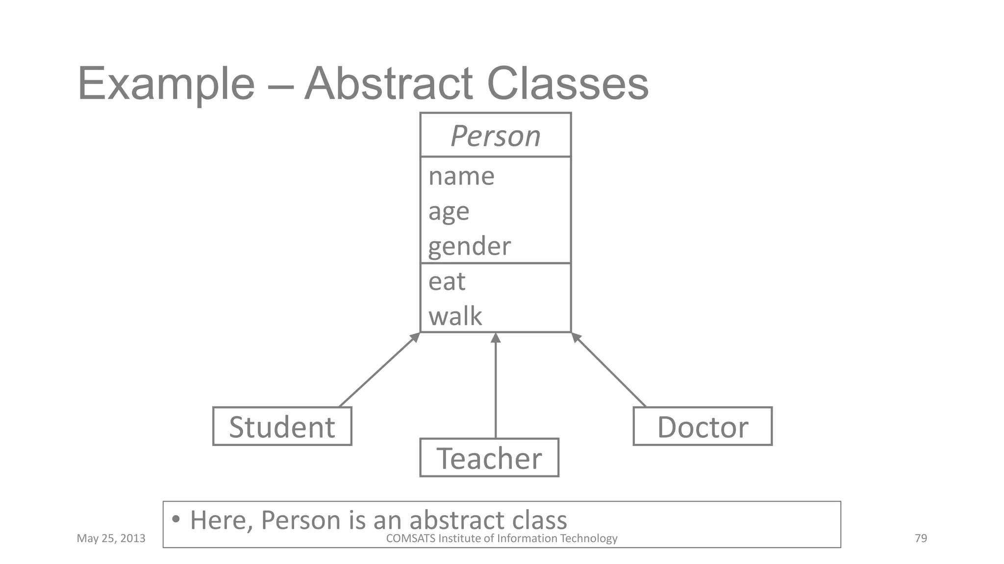 Example – Abstract Classes
• Here, Person is an abstract classMay 25, 2013 COMSATS Institute of Information Technology 79
Teacher
DoctorStudent
Person
name
age
gender
eat
walk
 