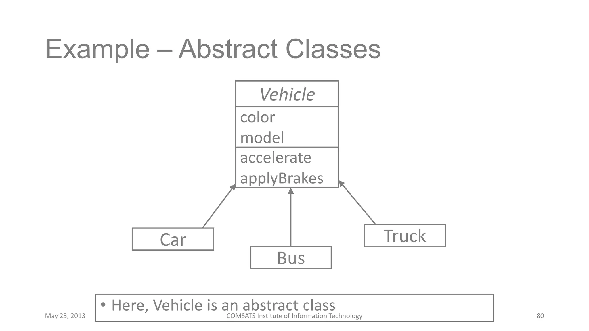 Example – Abstract Classes
• Here, Vehicle is an abstract classMay 25, 2013 COMSATS Institute of Information Technology 80
Bus
TruckCar
Vehicle
color
model
accelerate
applyBrakes
 
